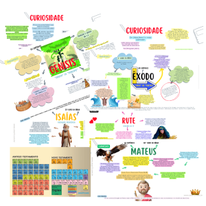 Mapa mental da Bíblia